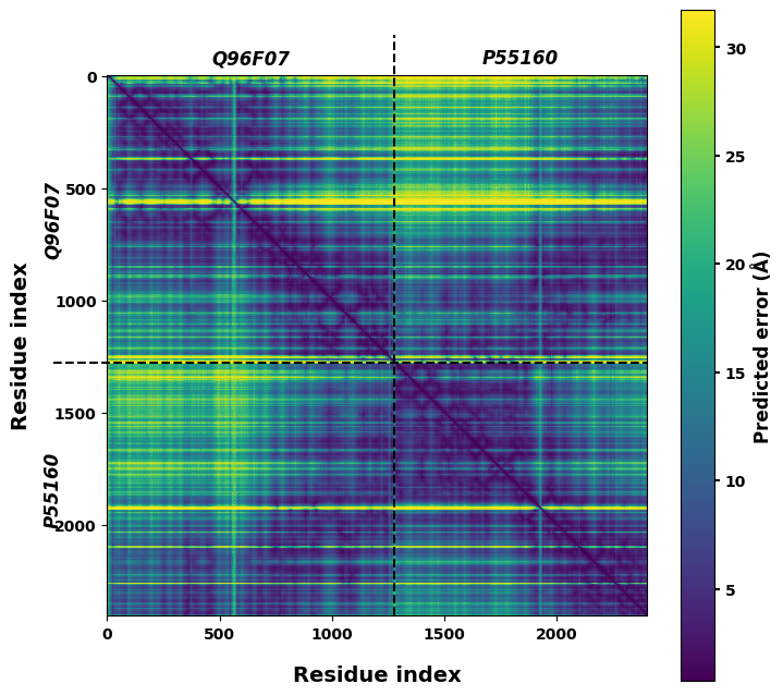 GWYRE: Q96F07 in complex with P55160